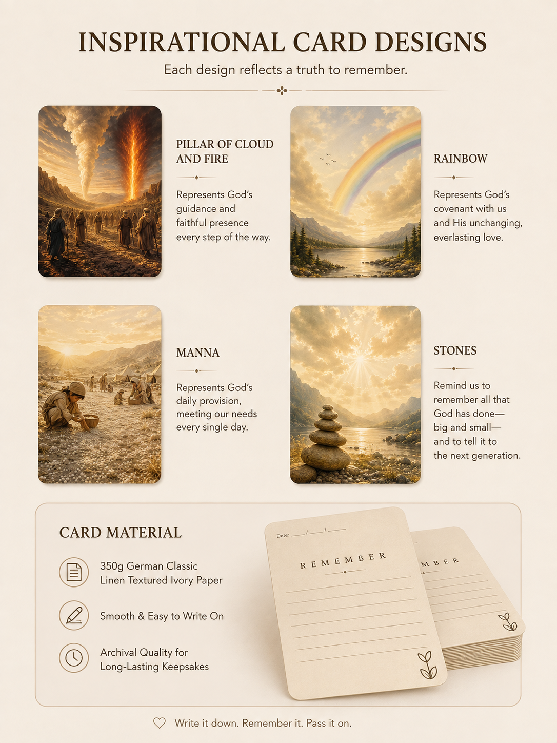 REMEMBER™ Christian Remembrance Jar – 100 Reflection Cards for Faith, Gratitude & God’s Faithfulness